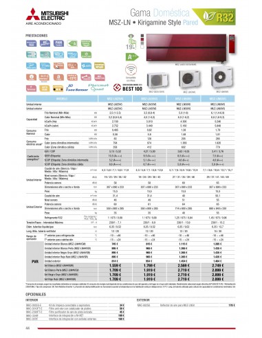 AIRE ACONDICIONADO MITSUBISHI ELECTRIC MSZ-LN50VG