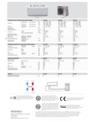 AIRE ACONDICIONADO DAIKIN URURU SARARA TXZ25N