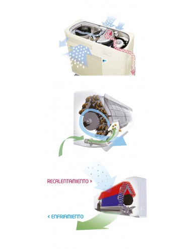 AIRE ACONDICIONADO DAIKIN URURU SARARA TXZ50N