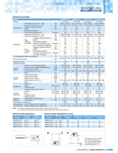 AIRE ACONDICIONADO MUNDOCLIMA MUPR-24-H7