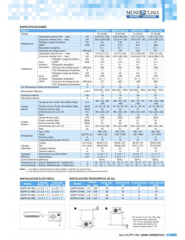 AIRE ACONDICIONADO MUNDOCLIMA MUPR-12-H8A