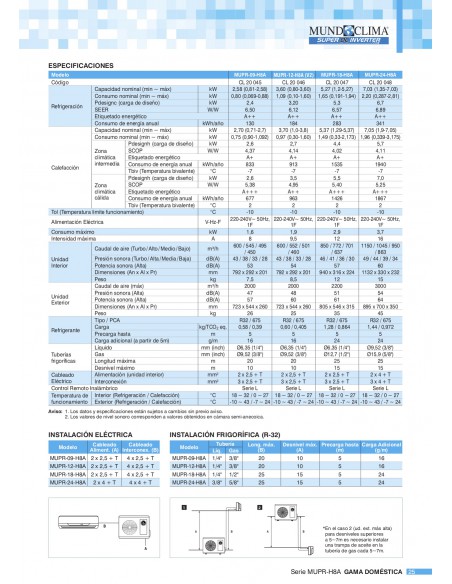 AIRE ACONDICIONADO MUNDOCLIMA MUPR-24-H8A