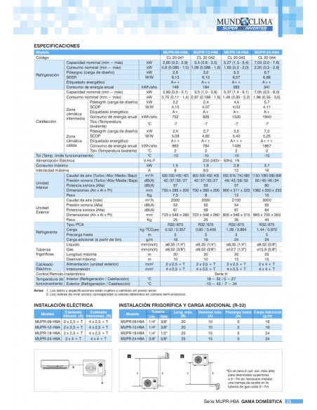 Aire Acondicionado MundoClima MUPR-12-H9A
