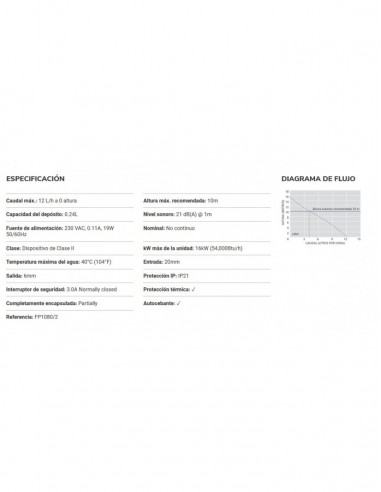 BOMBA DE CONDENSADOS ASPEN MINIBLANC