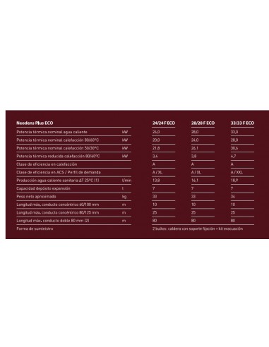 CALDERA BAXI NEODENS PLUS 33/33F ECO