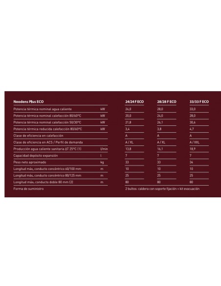 CALDERA BAXI NEODENS PLUS 33/33F ECO