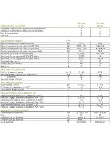 CALDERA BERETTA CIAO GREEN 25 CSI