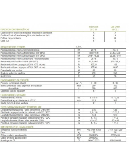 CALDERA BERETTA CIAO GREEN 25 CSI