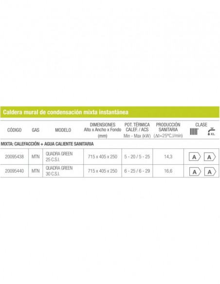 CALDERA BERETTA QUADRA GREEN E 30 CSI