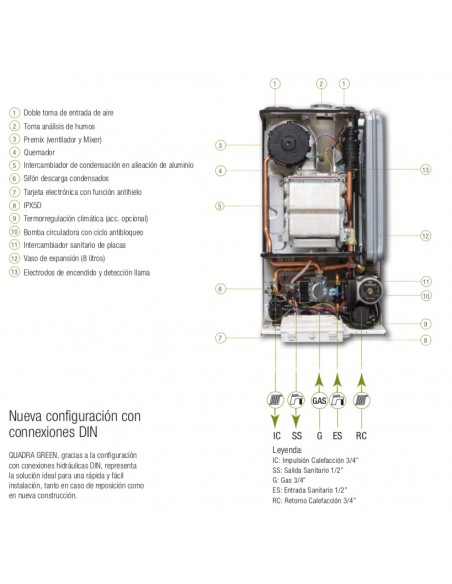 CALDERA BERETTA QUADRA GREEN E 30 CSI