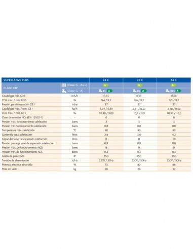 CALDERA COINTRA SUPERLATIVE PLUS 34C