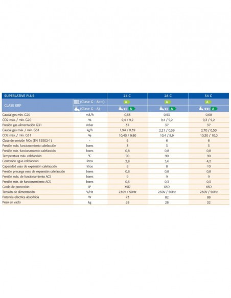 CALDERA COINTRA SUPERLATIVE PLUS 34C
