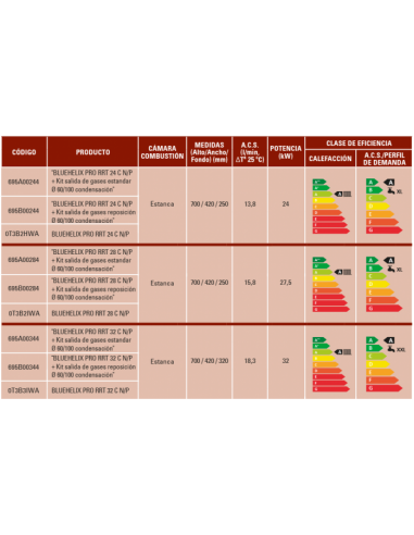 CALDERA FERROLI BLUEHELIX PRO RRT SLIM 24C