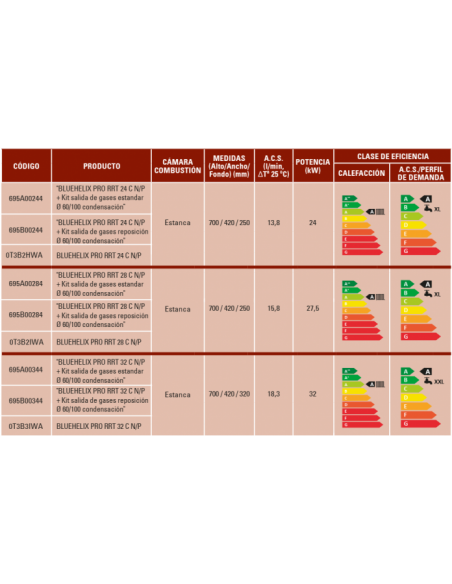 CALDERA FERROLI BLUEHELIX PRO RRT SLIM 32C