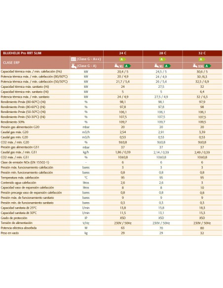 CALDERA FERROLI BLUEHELIX PRO RRT SLIM 32C