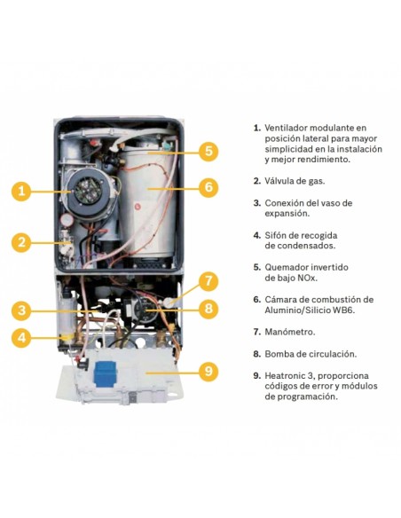 CALDERA JUNKERS CERAPUR ZWBC 22/24-2C