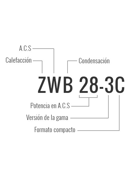 CALDERA JUNKERS CERAPUR SMART ZWB 28-3C