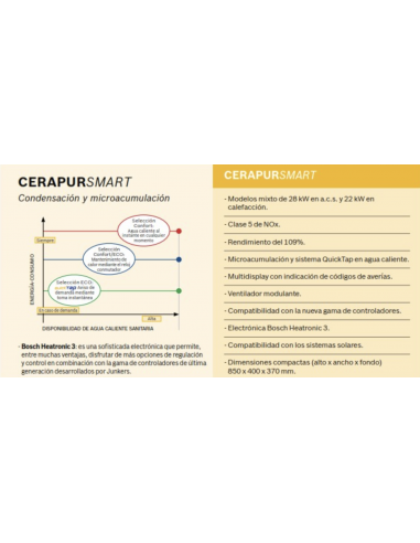 CALDERA JUNKERS CERAPUR SMART ZWB 28-3C