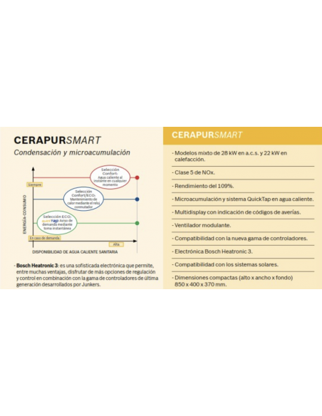 CALDERA JUNKERS CERAPUR SMART ZWB 28-3C