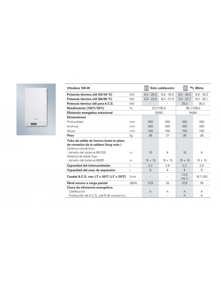 CALDERA VIESSMANN VITODENS 100W 35KW