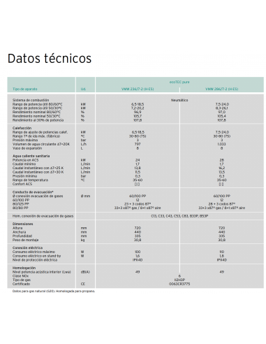 CALDERA VAILLANT ECOTEC PURE VMW ES 236/7-2