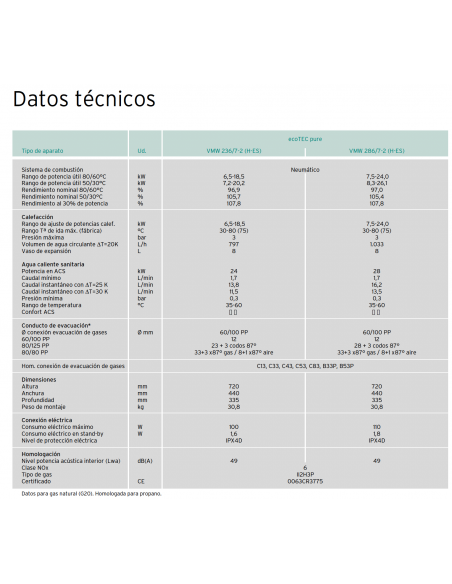 CALDERA VAILLANT ECOTEC PURE VMW ES 286/7-2