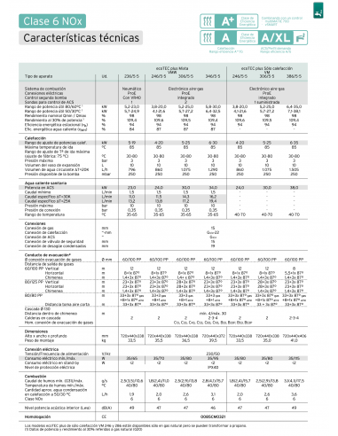 CALDERA VAILLANT ECOTEC PLUS VMW ES FA 246/5-5