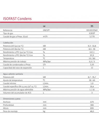 CALDERA SAUNIER DUVAL ISOFAST CONDENS 35