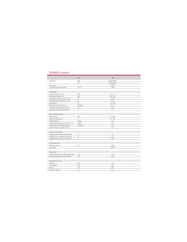CALDERA SAUNIER DUVAL ISOMAX CONDENS 35