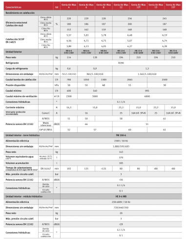 AEROTERMIA SAUNIER DUVAL GENIA AIR MAX 15