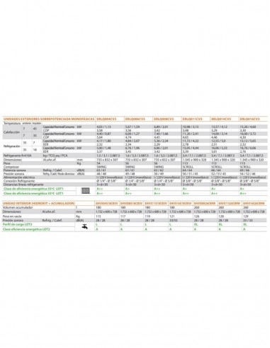 AEROTERMIA DAIKIN BIBLOC SOBREPOTENCIADA...