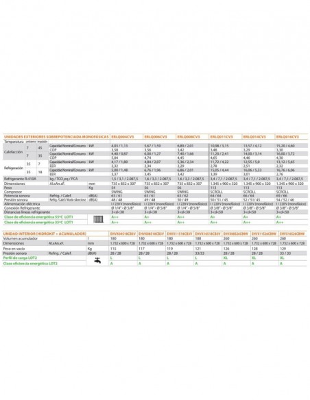 AEROTERMIA DAIKIN BIBLOC SOBREPOTENCIADA ALTHERMA BIWF1626CBV