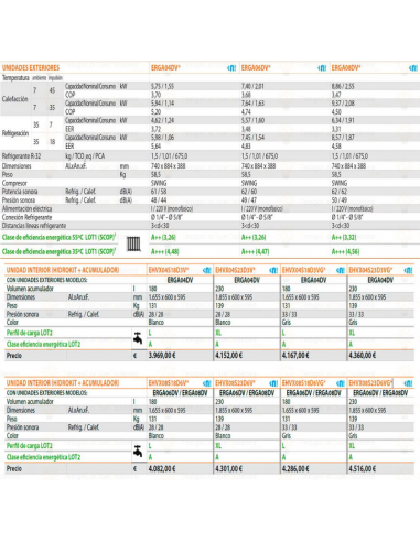 AEROTERMIA DAIKIN BIBLOC ALTHERMA 3 GAVX418DV