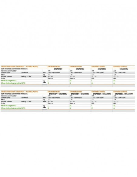AEROTERMIA DAIKIN BIBLOC ALTHERMA 3 GAVX618DV