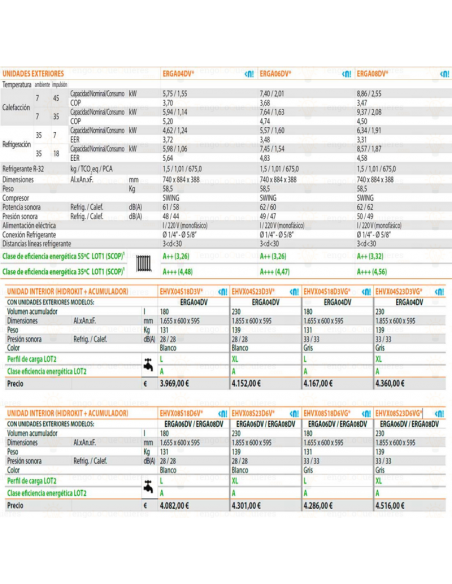 AEROTERMIA DAIKIN BIBLOC ALTHERMA 3 GAVX818DV
