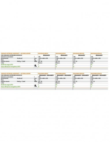 AEROTERMIA DAIKIN BIBLOC ALTHERMA 3 GAVX818DV
