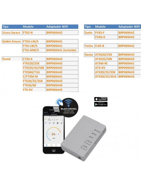 Controlador WiFi DAIKIN BRP069A45