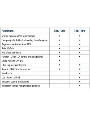 DESCALCIFICADOR ATH ROBOSOFT 180e