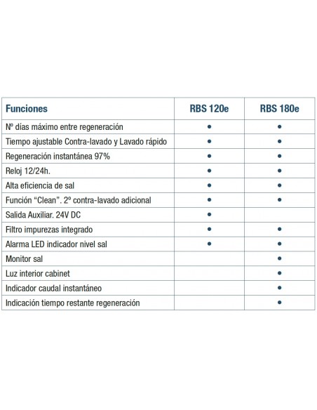 DESCALCIFICADOR ATH ROBOSOFT 180e