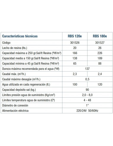 DESCALCIFICADOR ATH ROBOSOFT 180e