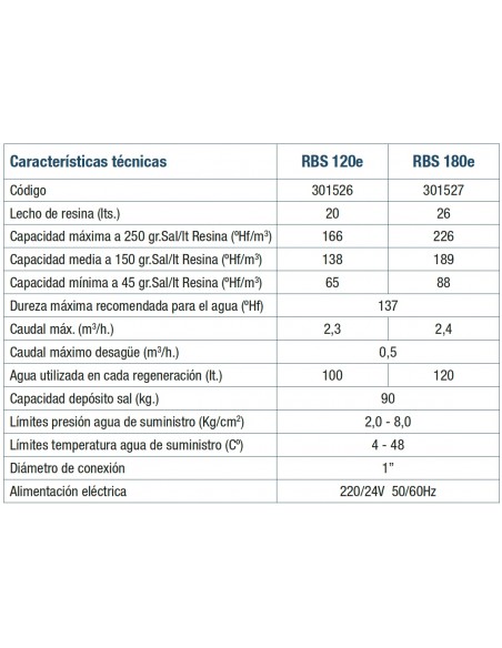 DESCALCIFICADOR ATH ROBOSOFT 180e