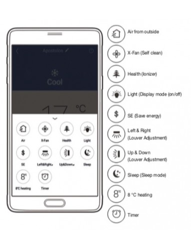 AIRE ACONDICIONADO TOYOTOMI CONSOLA...