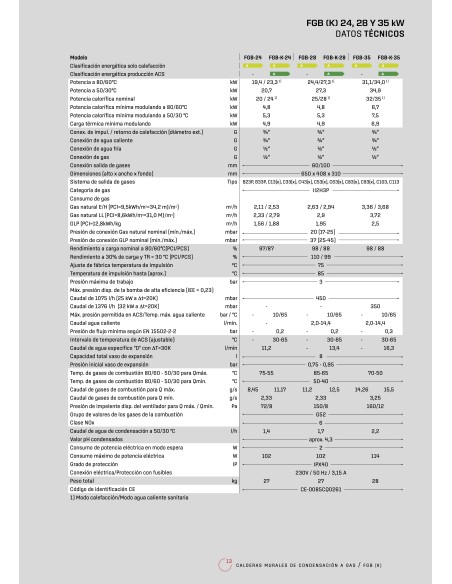 CALDERA WOLF FGB-K/28