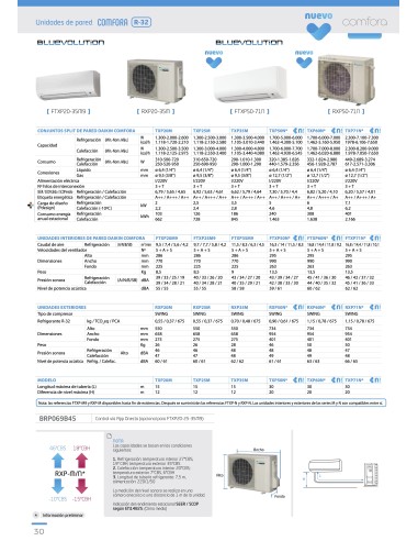 AIRE ACONDICIONADO DAIKIN COMFORA TXP50N