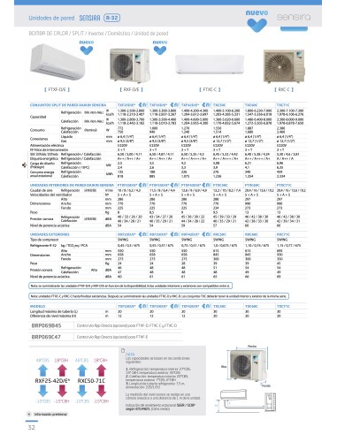 AIRE ACONDICIONADO DAIKIN SENSIRA TXF25E