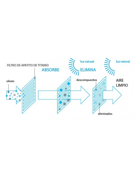 AIRE ACONDICIONADO DAIKIN SENSIRA TXC50D