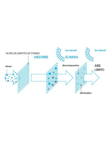 AIRE ACONDICIONADO DAIKIN SENSIRA TXC60D