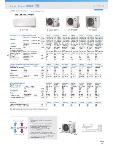 AIRE ACONDICIONADO DAIKIN PERFERA TXM25R