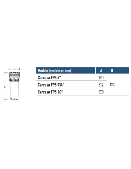 CARCASA PORTA CARTUCHO BWT FP3 5" 3/4"