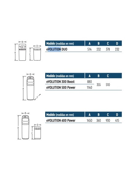DESCALCIFICADOR ATH ecoWATER eVOLUTION 300 Boost